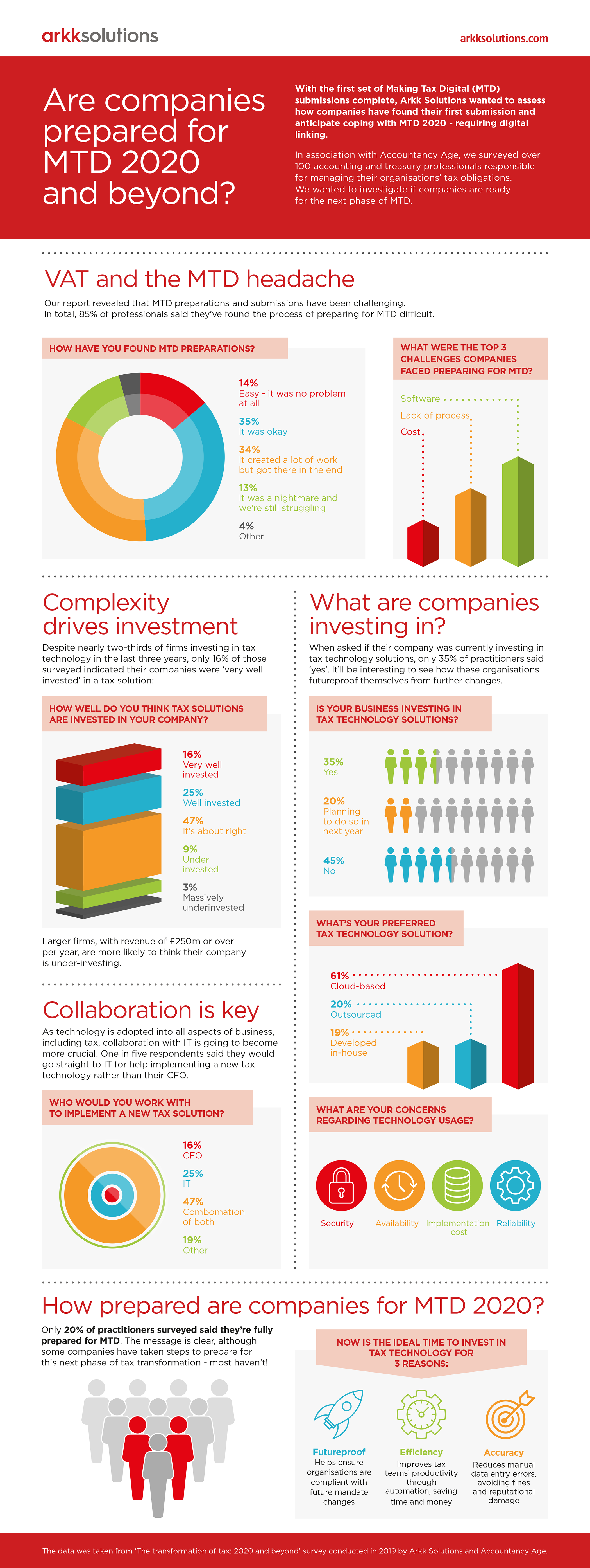 31503-Arkk-Solutions-AA-Report-Infographic_v3-1