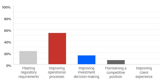 AIMA-Survey-Results-1