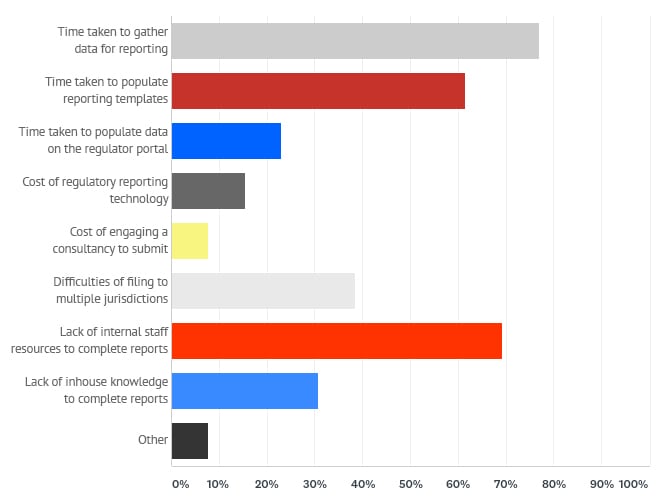 AIMA-Survey-Results-2