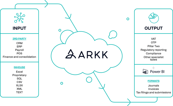 ARKK Automation Platform for FATCA ARKK Automation Platform for FATCA