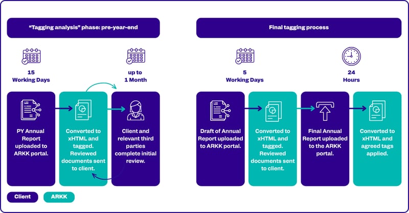 ARKK ESEF Digital Reporting Diagram