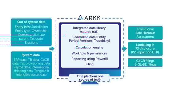 ARKK Pillar Two Graphic